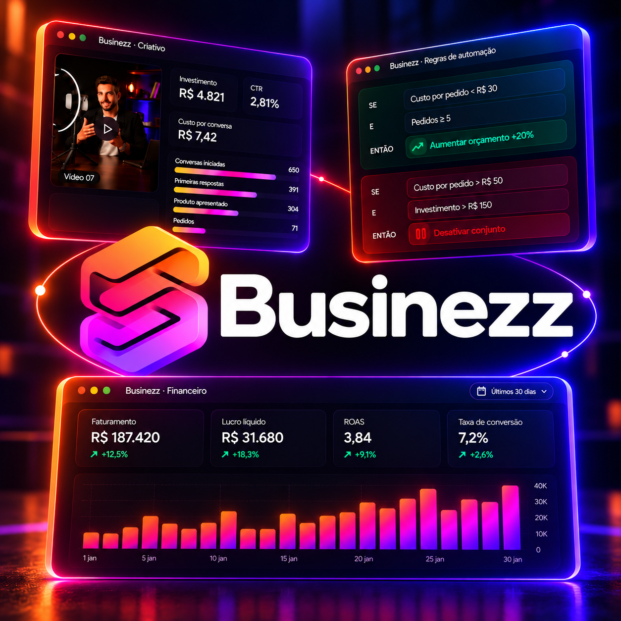Businezz — painel com tráfego, conversas, vendas e financeiro em um só lugar